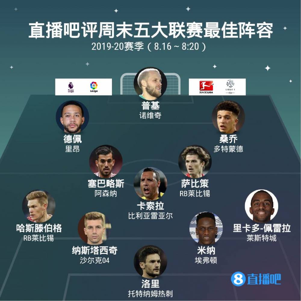 多目光