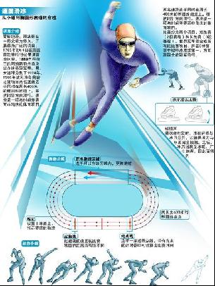 实际情况可