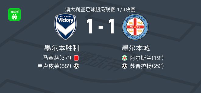 因素