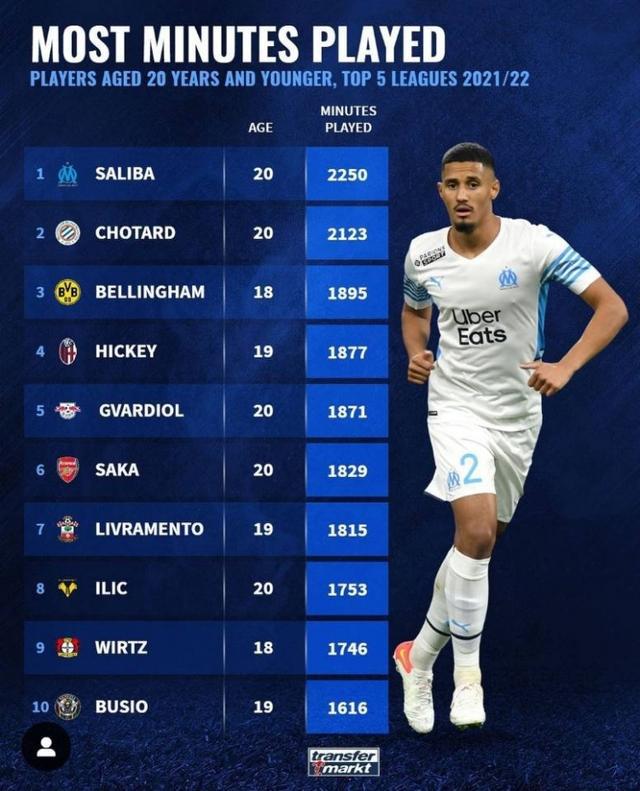 NBA赛场