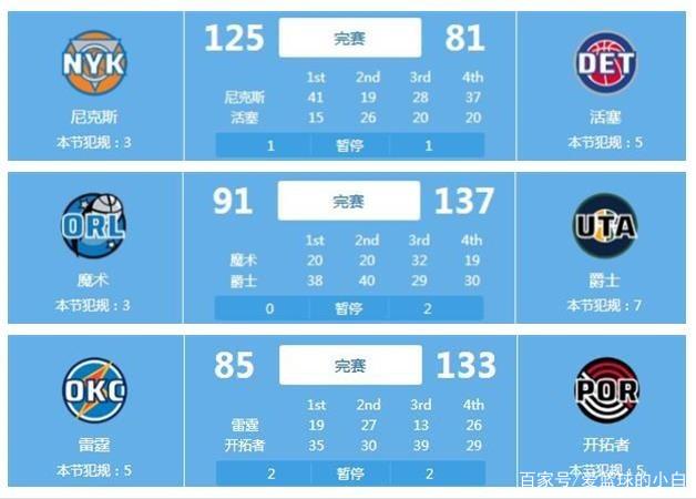 北控队