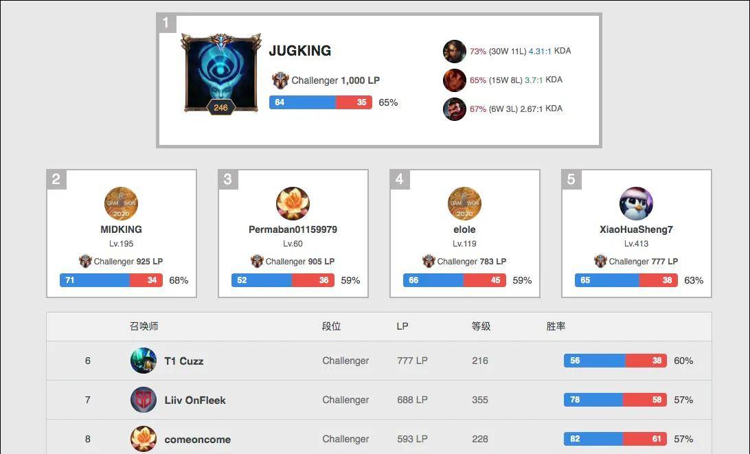 在一场被外 在一场被外