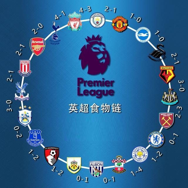 的重要体现 的重要体现